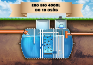 Przydomowe oczyszczalnie ścieków: Oczyszczalnia biologiczna EKO-BIO 4000l do 10 osób