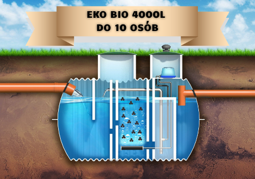 przekrój przydomowej biologicznej oczyszczalni ścieków