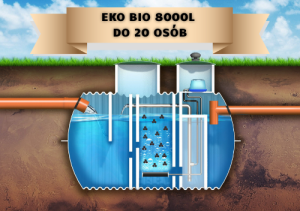 Przydomowe oczyszczalnie ścieków: Oczyszczalnia biologiczna EKO-BIO 8000l do 20 osób  