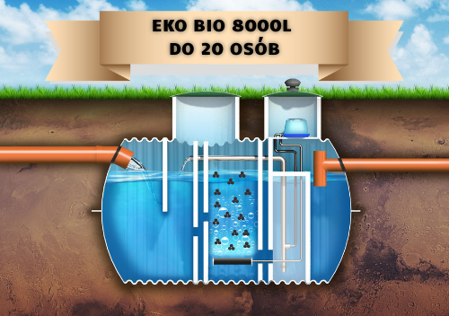 przekrój przydomowej biologicznej oczyszczalni ścieków