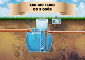 Przydomowe oczyszczalnie ścieków: Oczyszczalnia biologiczna EKO-BIO 1500