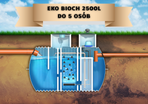Przydomowe oczyszczalnie ścieków: Oczyszczalnia biologiczno-chemiczna EKO-BIOCh 2500l do 5 osób 