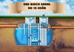 Przydomowe oczyszczalnie ścieków: Oczyszczalnia biologiczno-chemiczna EKO-BIOCh 6000l do 15 osób