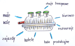 Przemysłowe oczyszczalnie ścieków